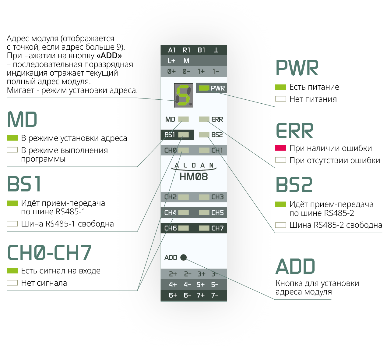 Световая индикация HM16I