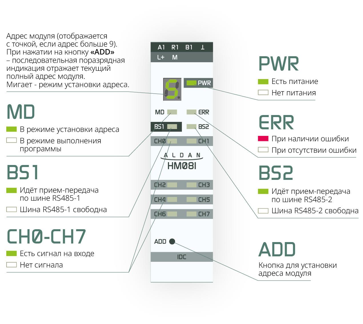 Световая индикация HM16I