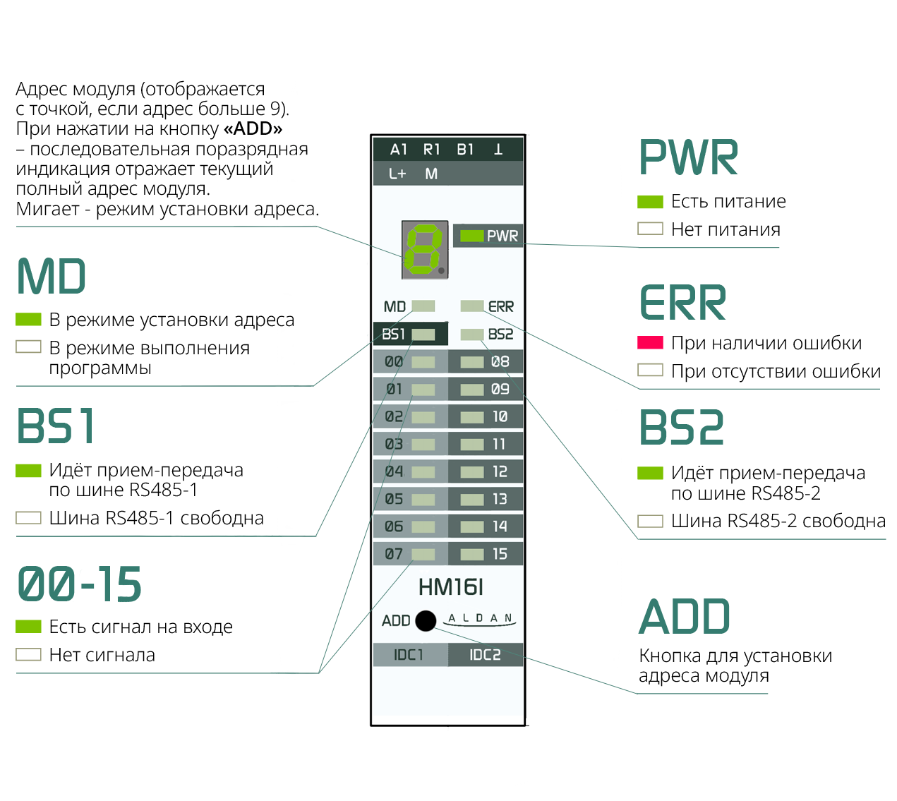 Световая индикация HM16I